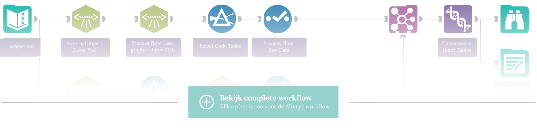 Alteryx-Workflow