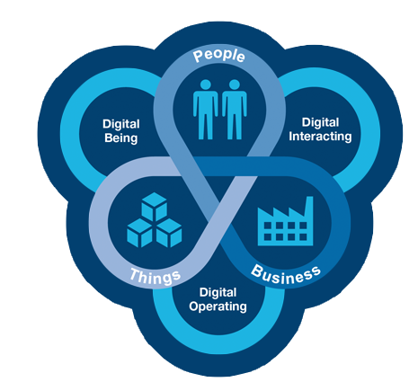 Qlik wint Gartner Magic Quadrant