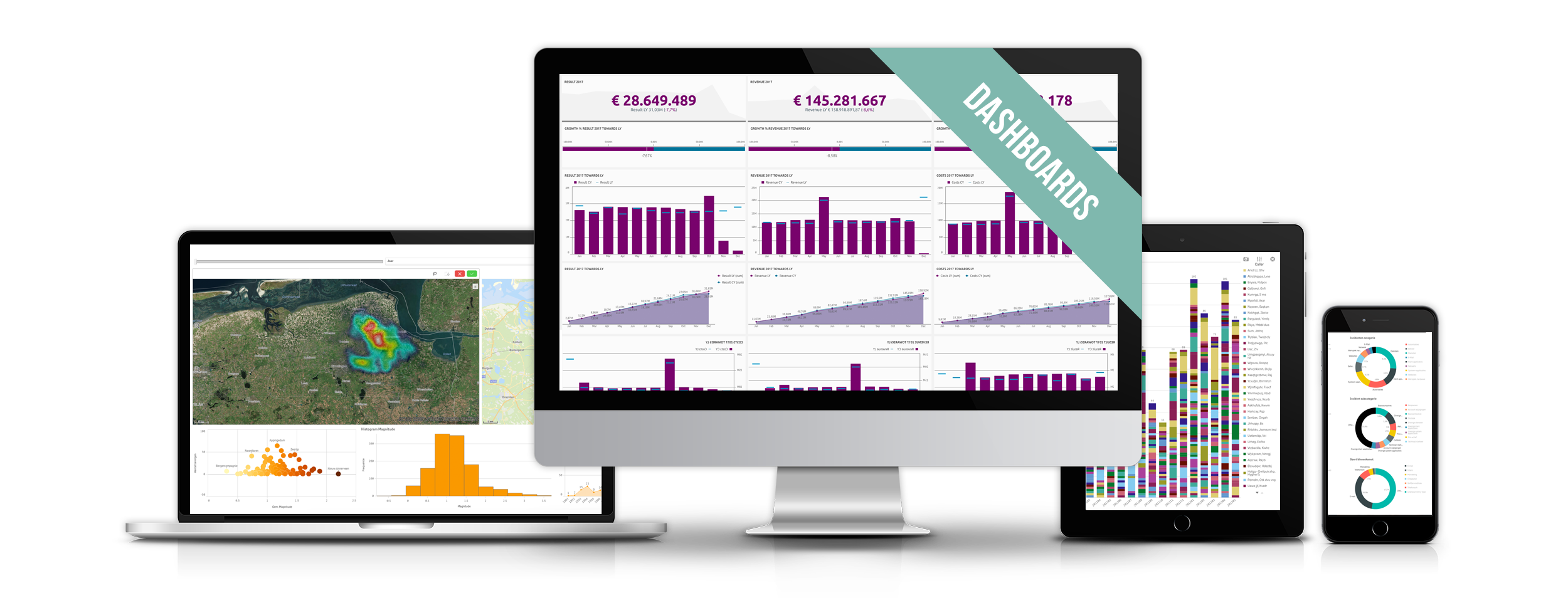 Qlik toepassingen