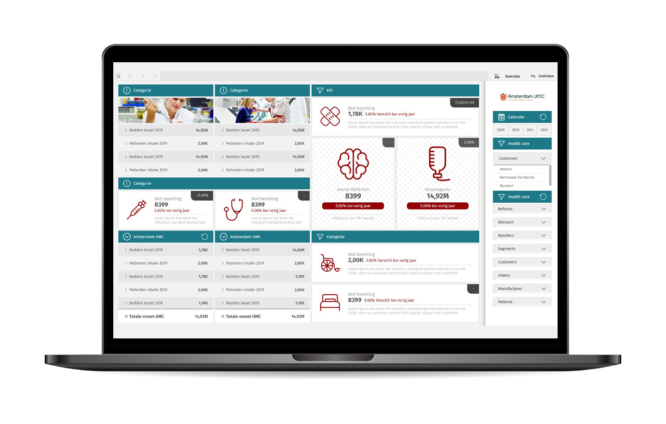 Qlik Sinnes-Dashboard