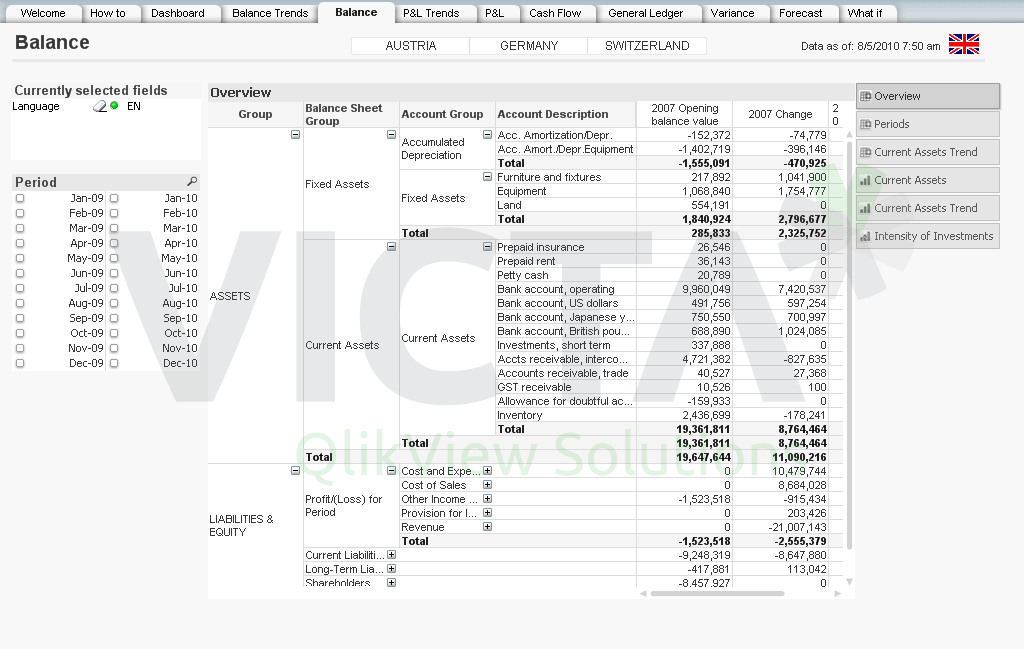 AccountView Dashboard Balance von Victa