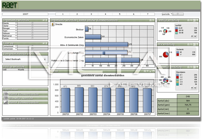 Bouman GGZ Dashboard von victa