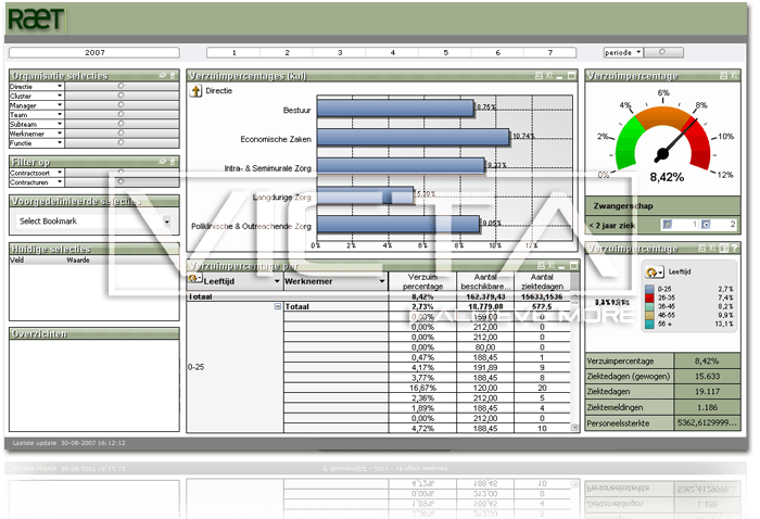 Bouman GGZ Dashboard by victa