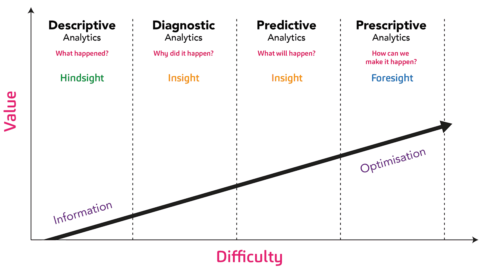 Vizlib-Datenanalyse