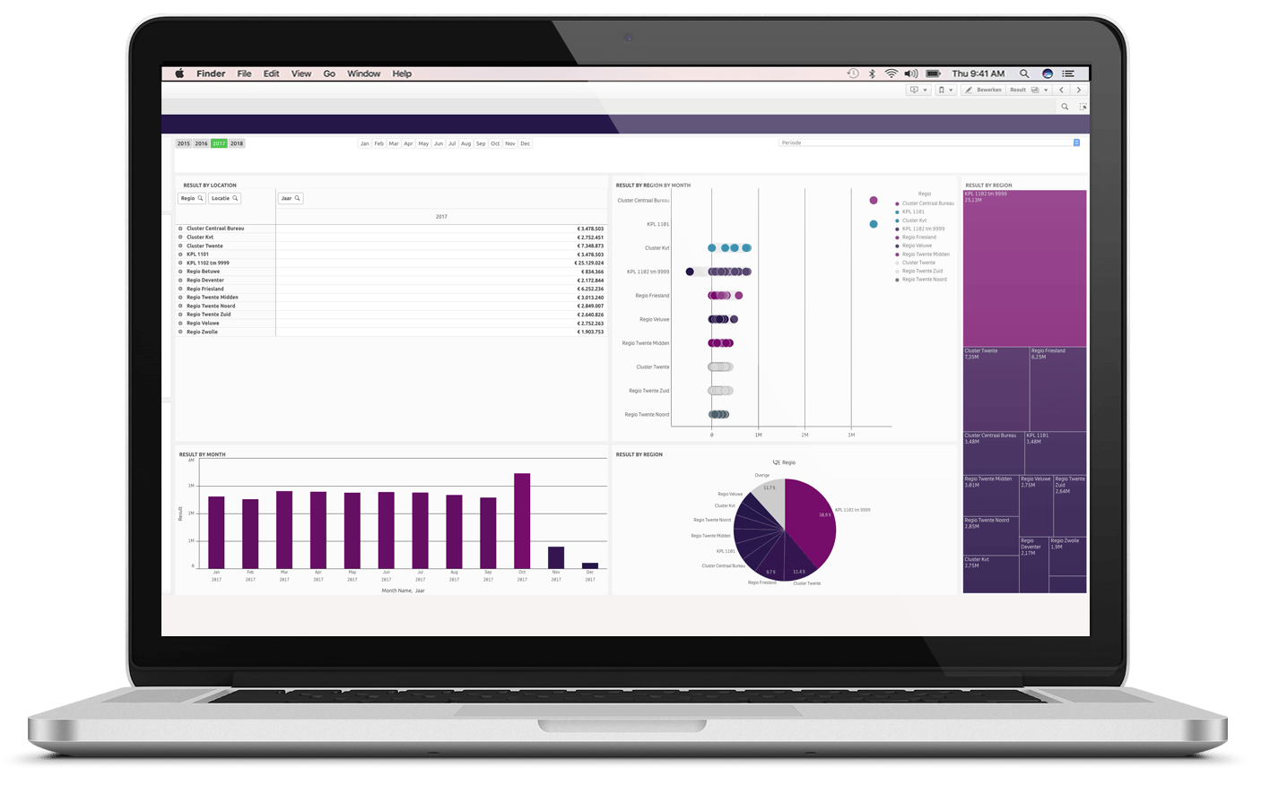 Dashboard Advocatuur