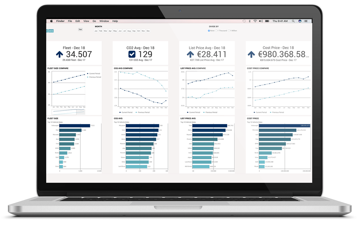 Dashboard Advocatuur