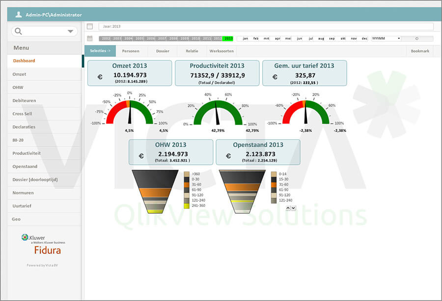 Fidura dashboard by Victa