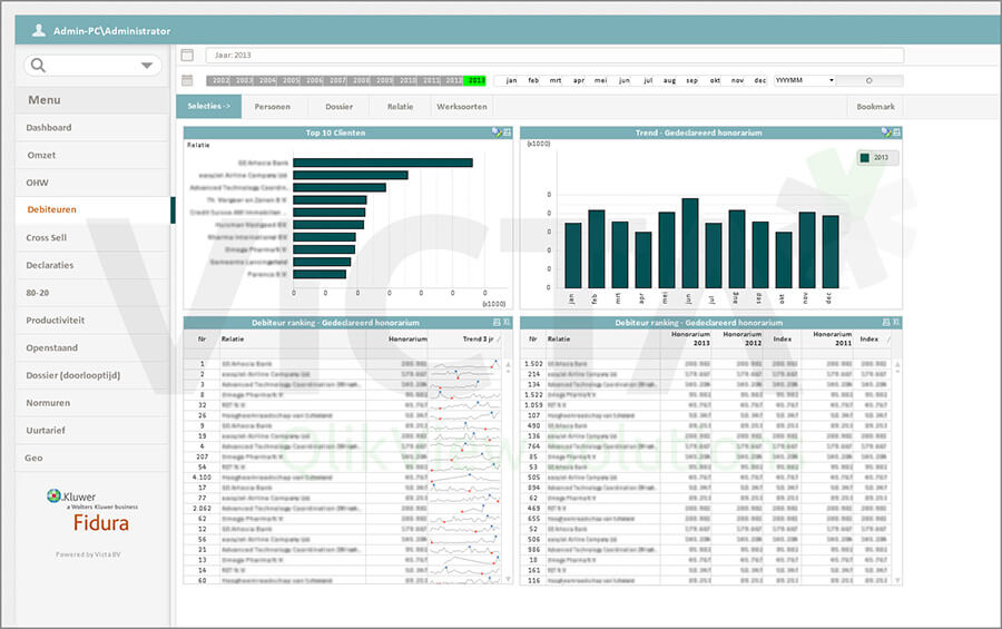 Fidura Dashboard - Schuldner von Victa