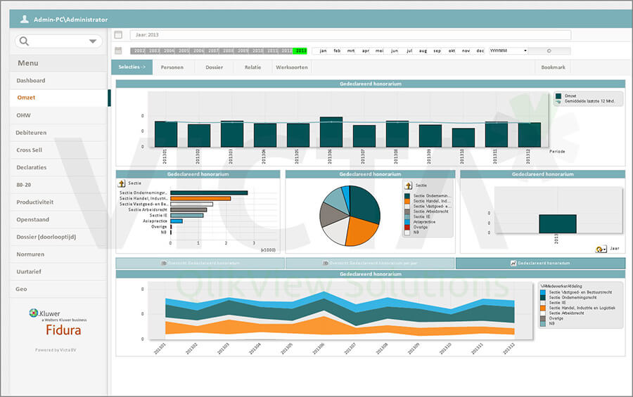 Fidura Dashboard - Sales by Victa