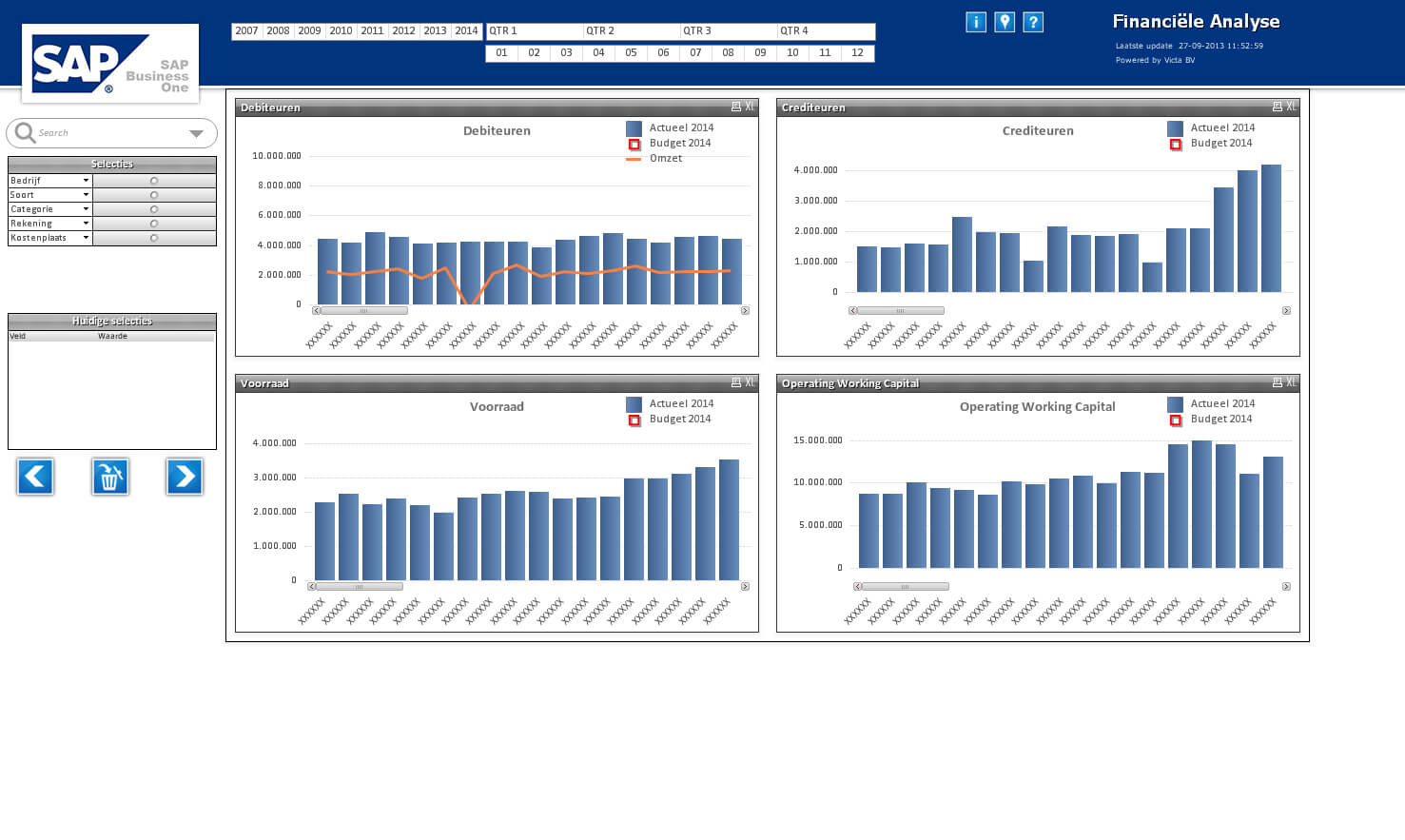 SAP B1 - Finanz-Dashboard