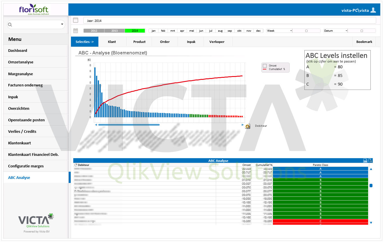 Florisoft - ABC analysis