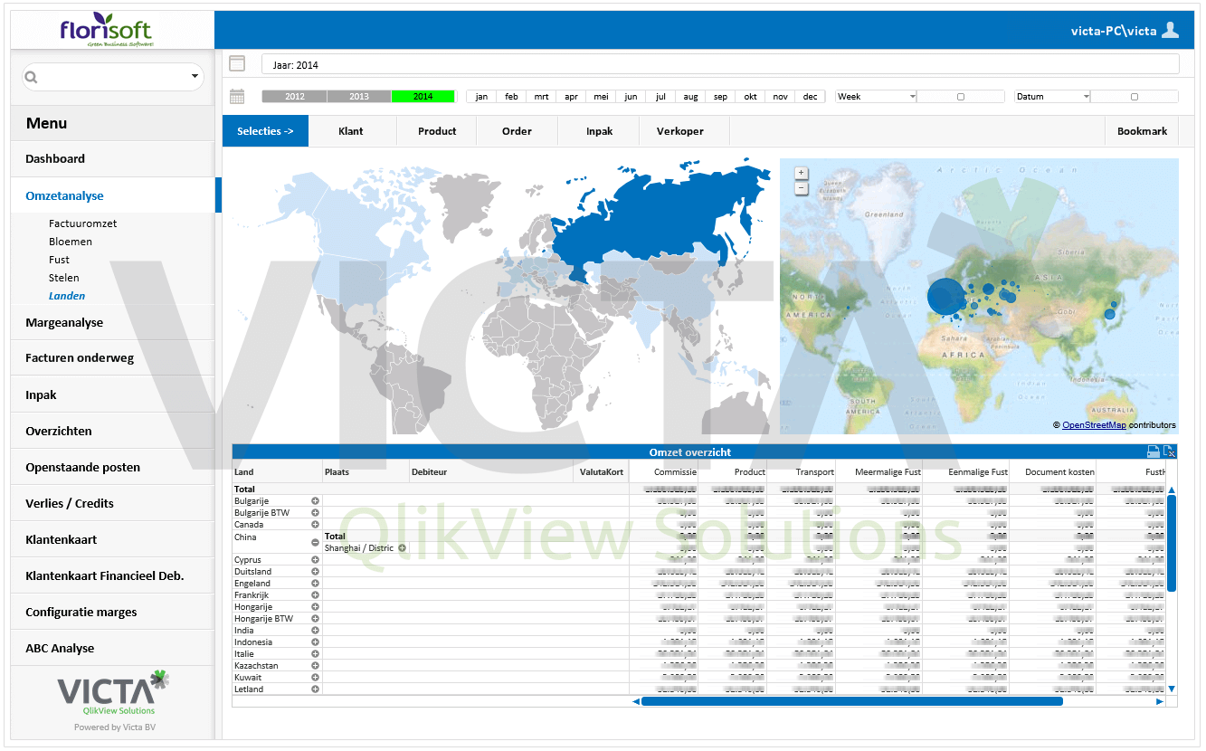 Florisoft - Sales Analysis / Countries