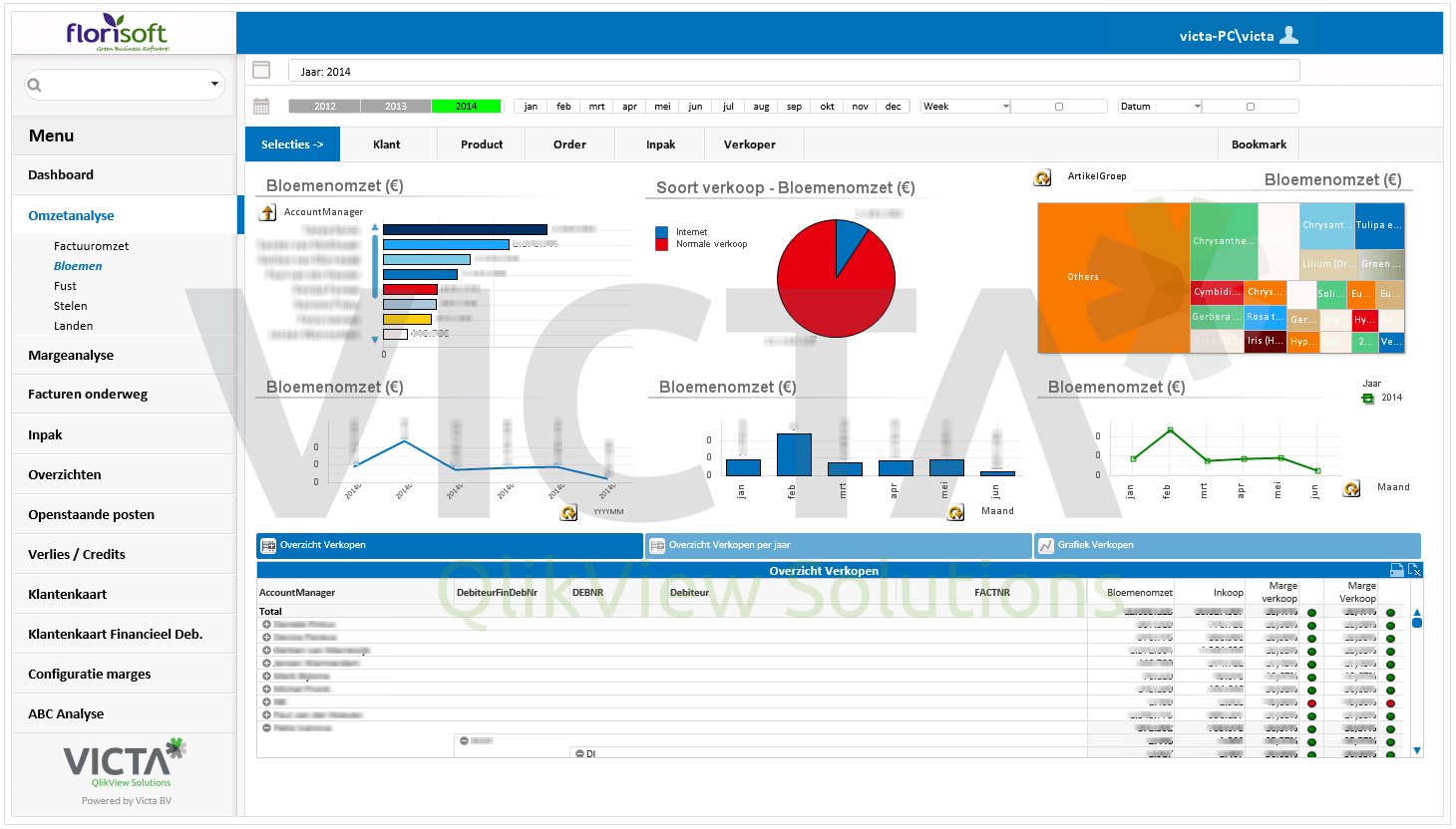 Florisoft - Sales Analysis / Flowers