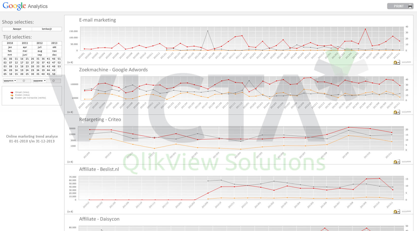 Google Analytics-Dashboard - Victa