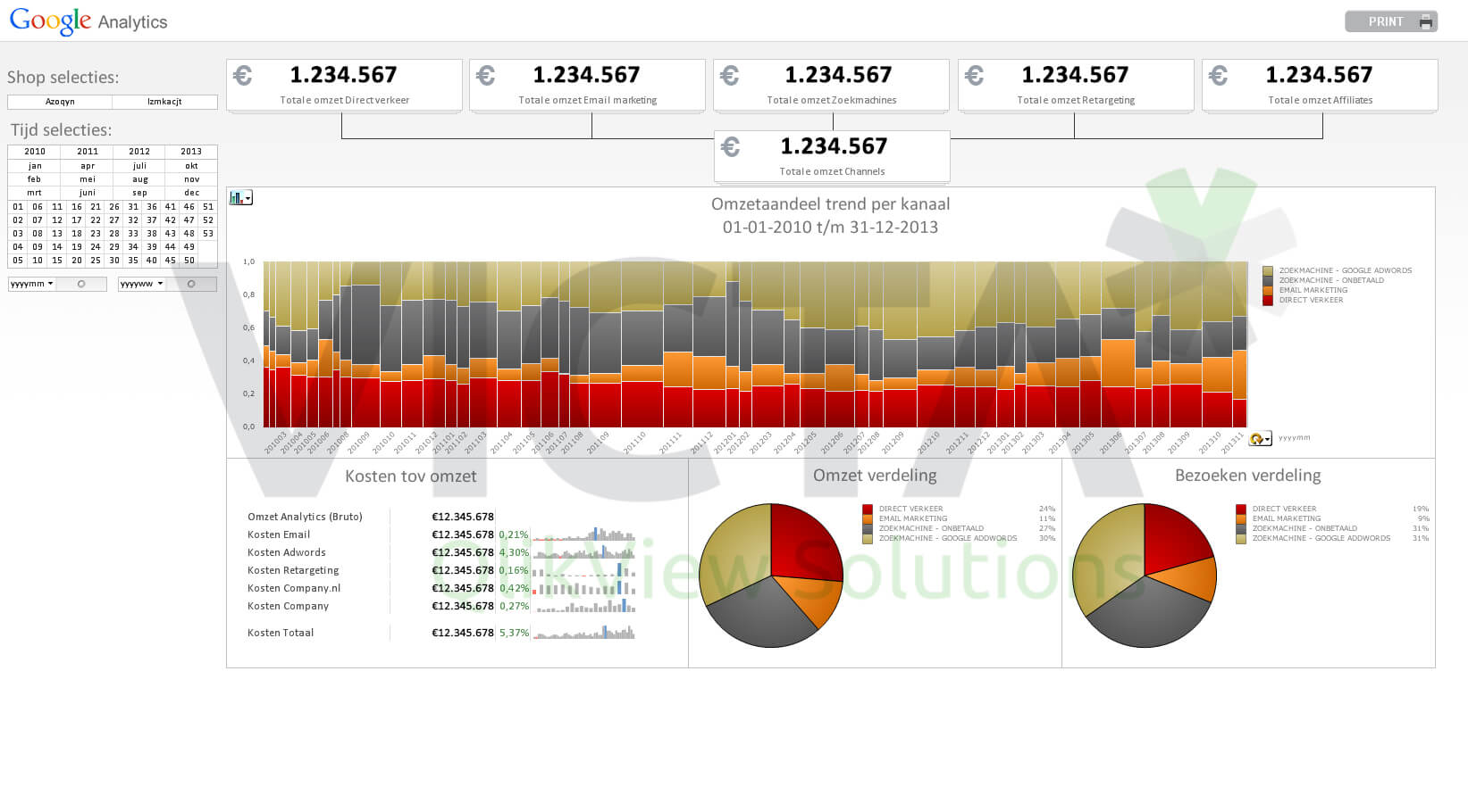 Google Analytics-Dashboard - Victa