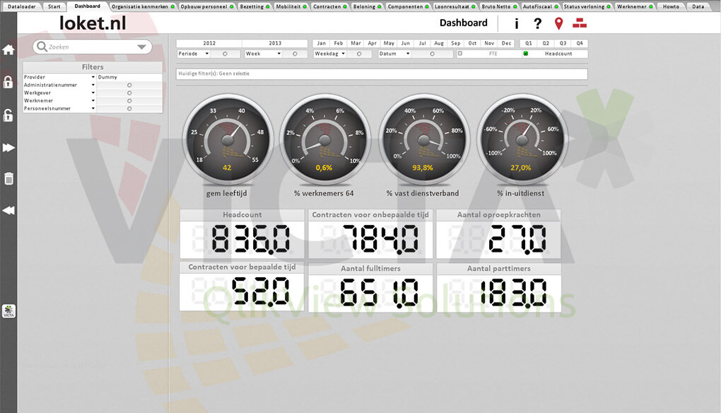 Loket.nl Dashboard by victa