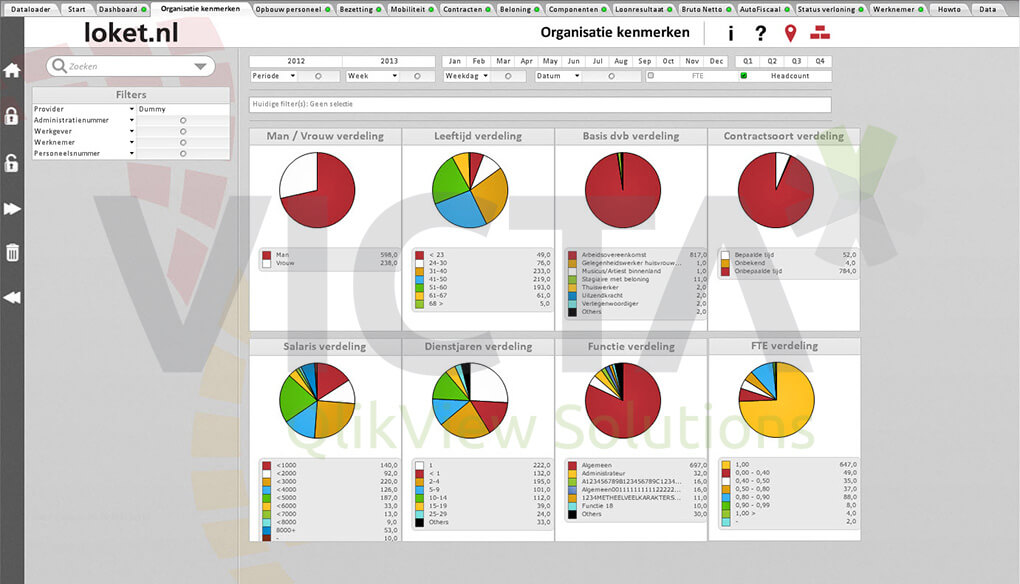 Loket.nl Dashboard Organisation von Victa