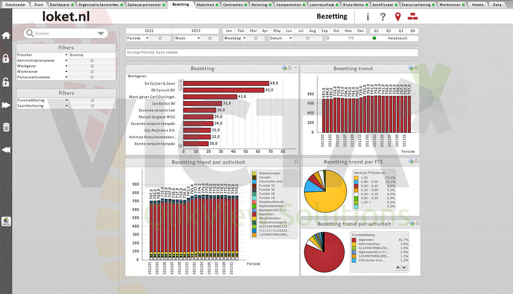 Loket.nl Dashboard-Belegung durch Victa