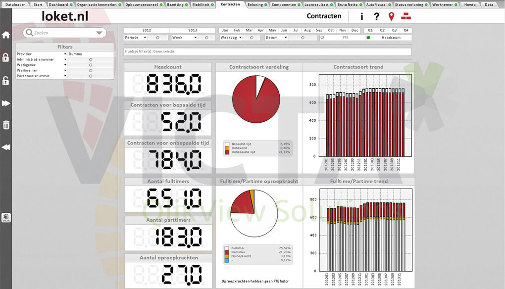 Loket.nl Dashboard Contact by Victa