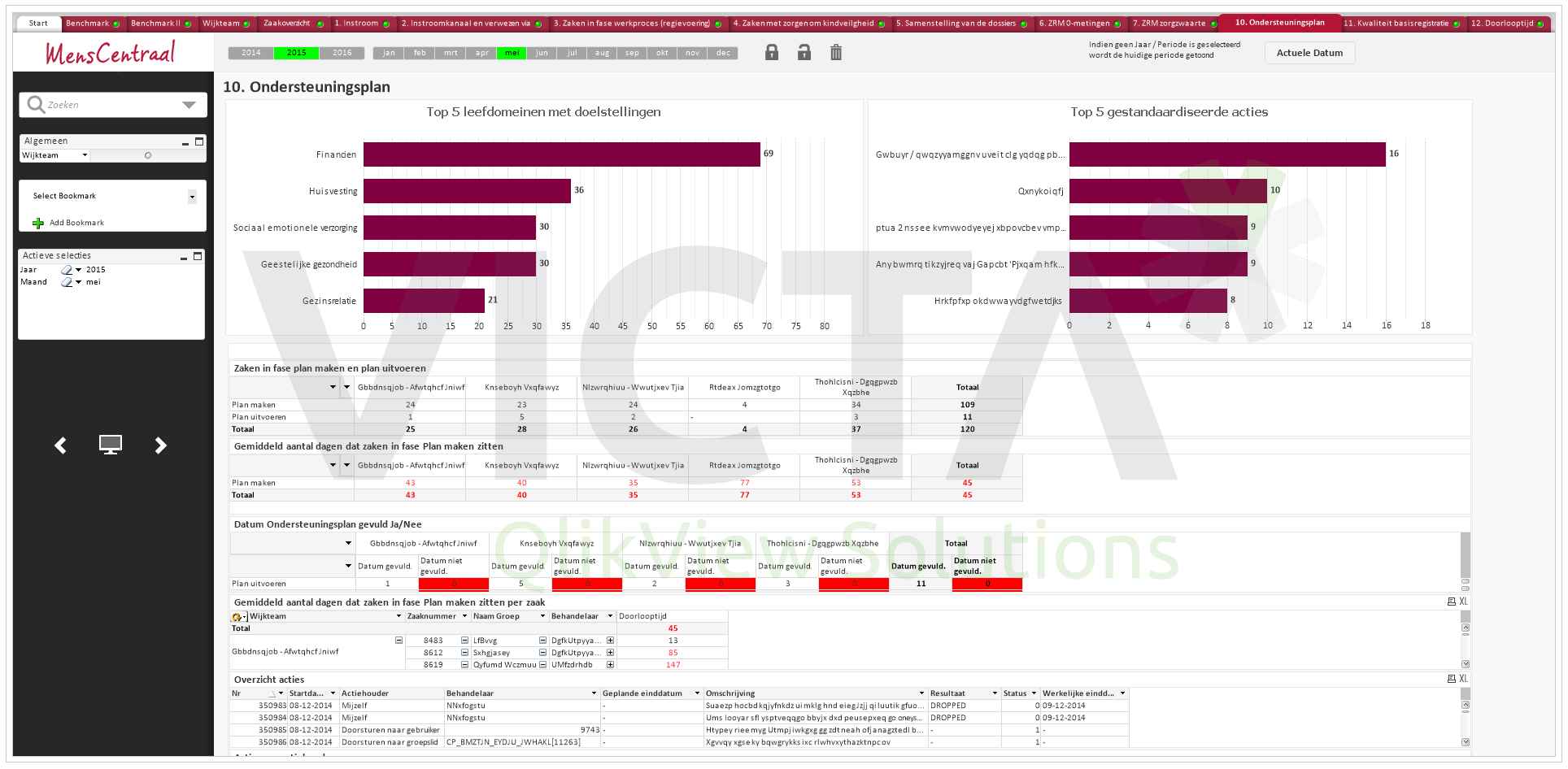 MensCentraal 04 - Support plan