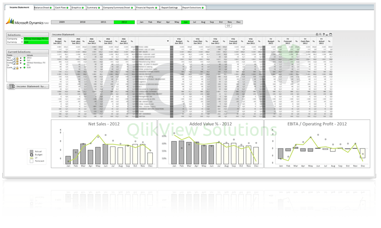 Navision Dashboard - Finanzen von Victa