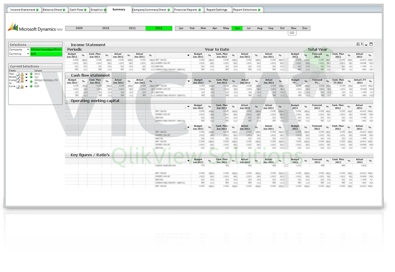 Navision Dashboard - Finanzen von Victa