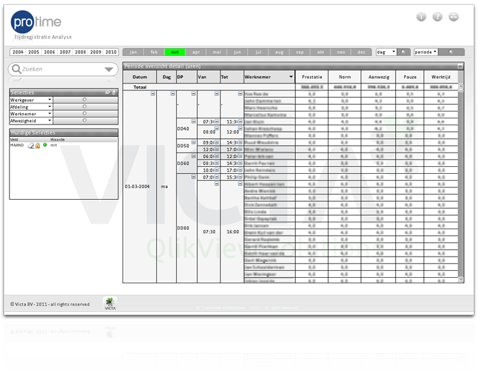 ProTime Dashboard von Victa