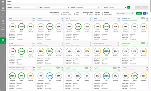 On-demand Data