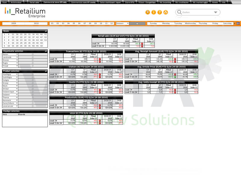 Retailium CommKPI Dashboard von Victa