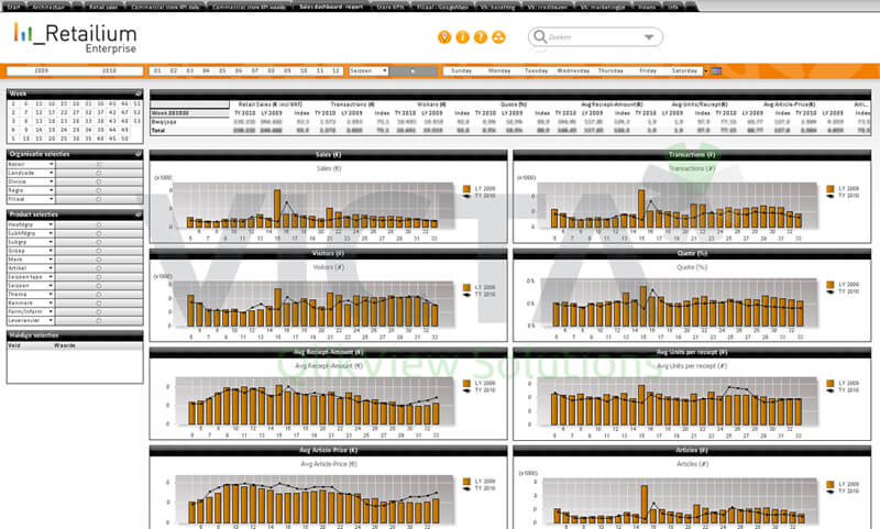 Retailium CommKPI Dashboard von Victa