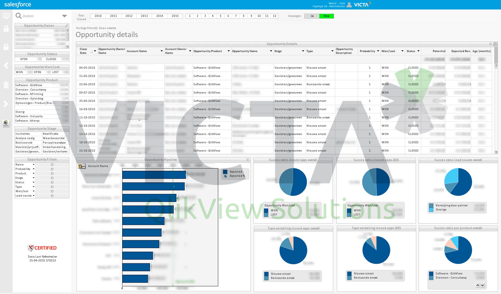 SFDC Dashboard von victa