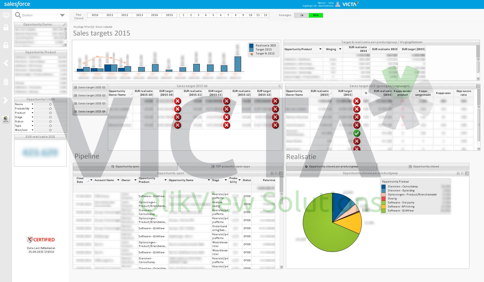 SFDC Dashboard von victa