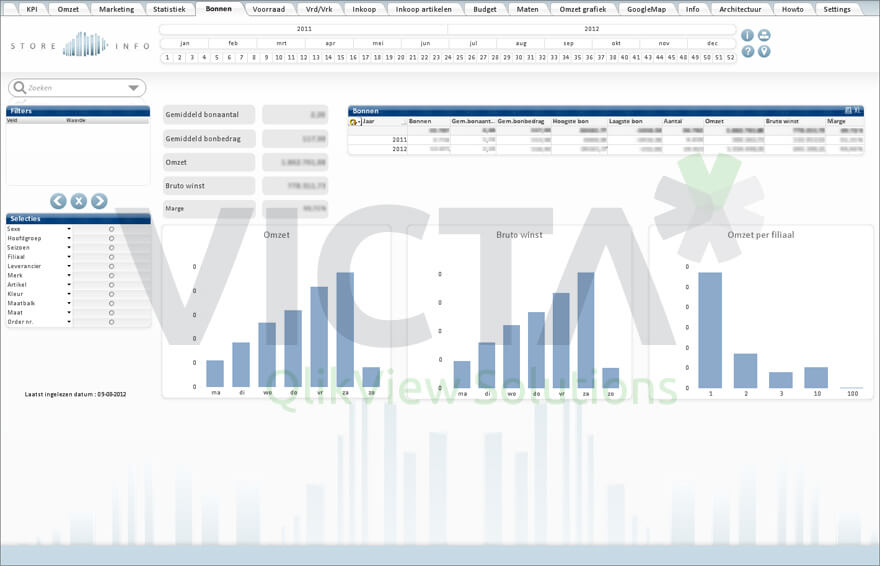 SRS StoreInfo Dashboard Victa