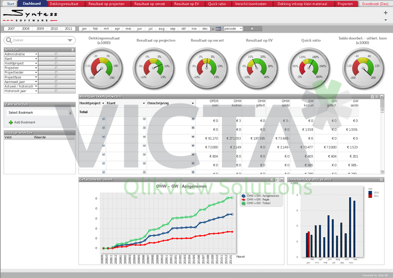 Syntess Dashboard - Personeel indirect by Victa