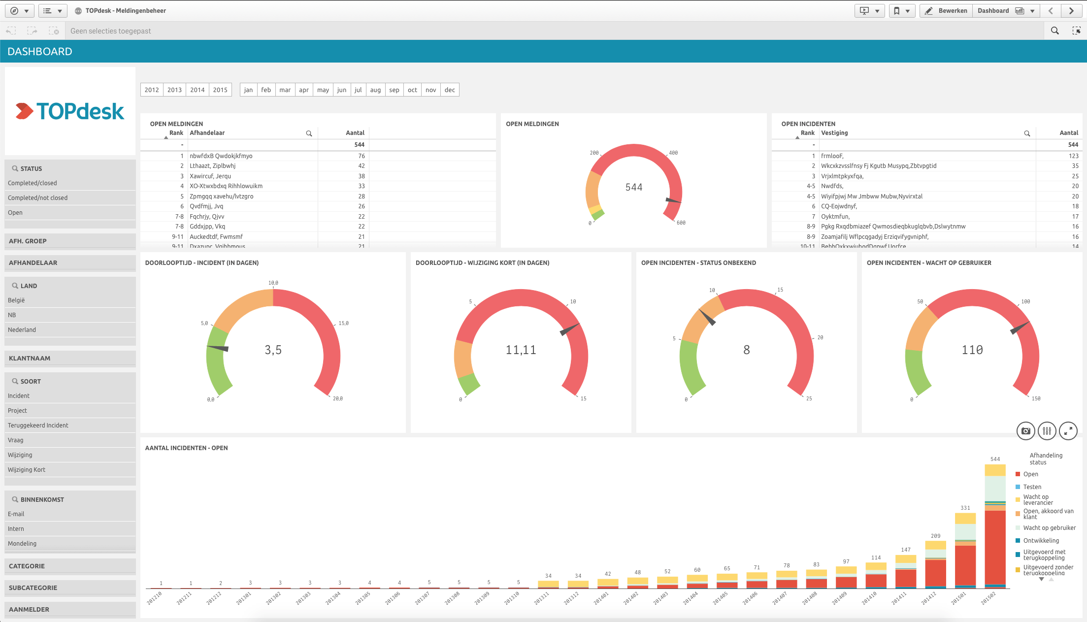 TOPdesk Dashboard - ConfigMan von Victa