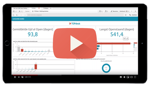 Qlik Video spüren