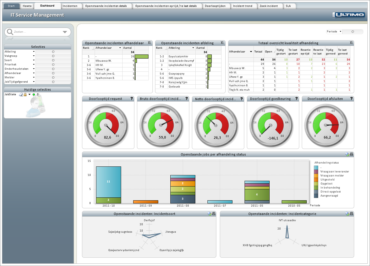 Ultimo Wartungsmanagement - Dashboard