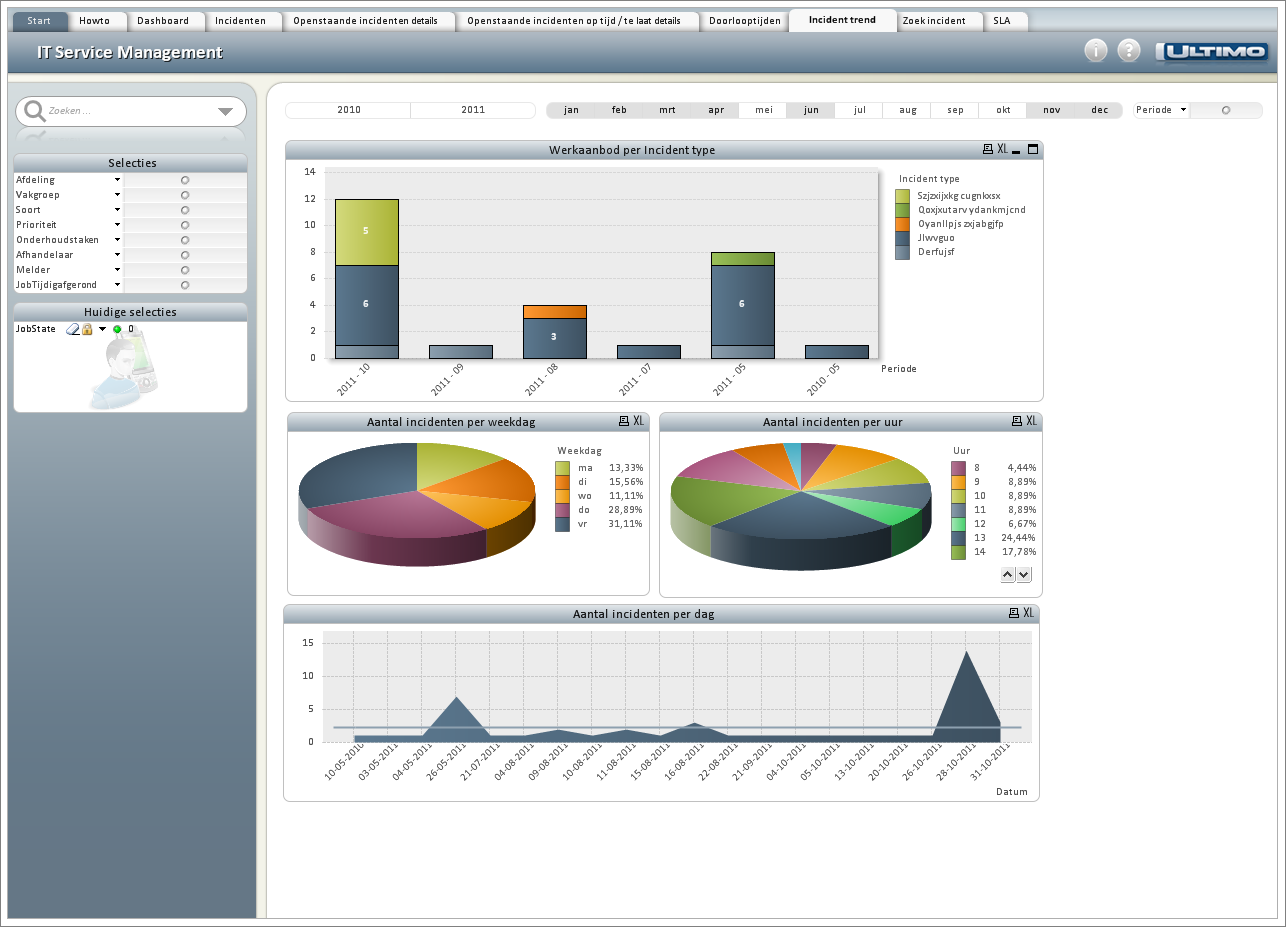 Ultimo Maintenance Management - Incidents trend