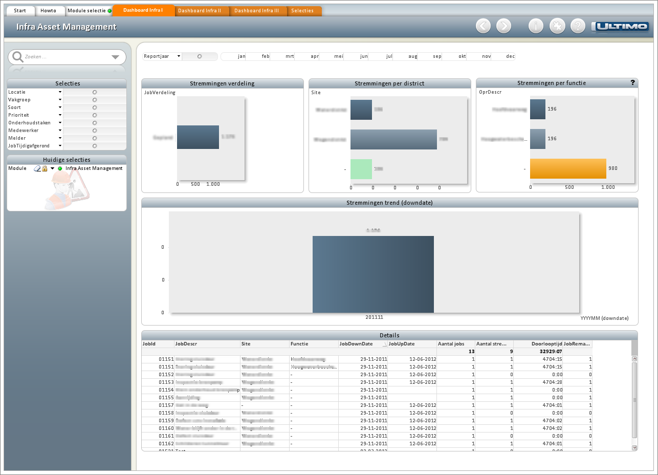 Ultimo Infra Asset Management - Dashboard