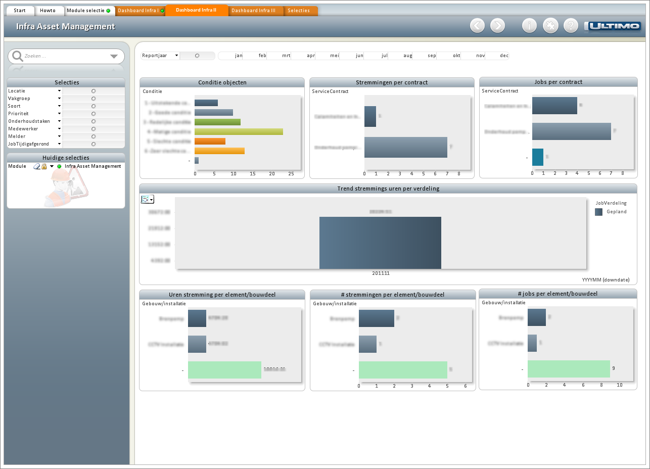 Ultimo Infra Asset Management - Dashboard I.