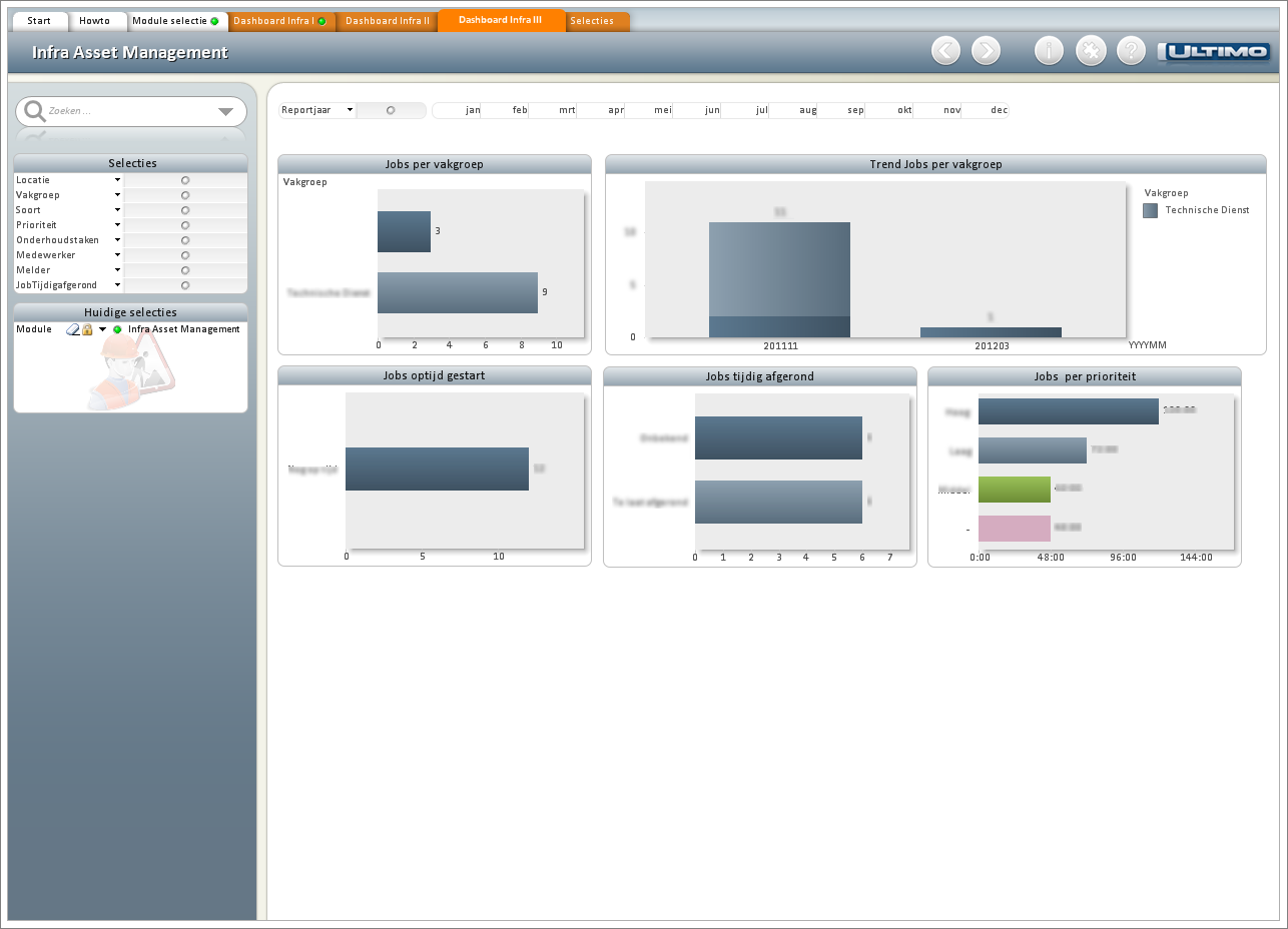 Ultimo Infra Asset Management - Dashboard II