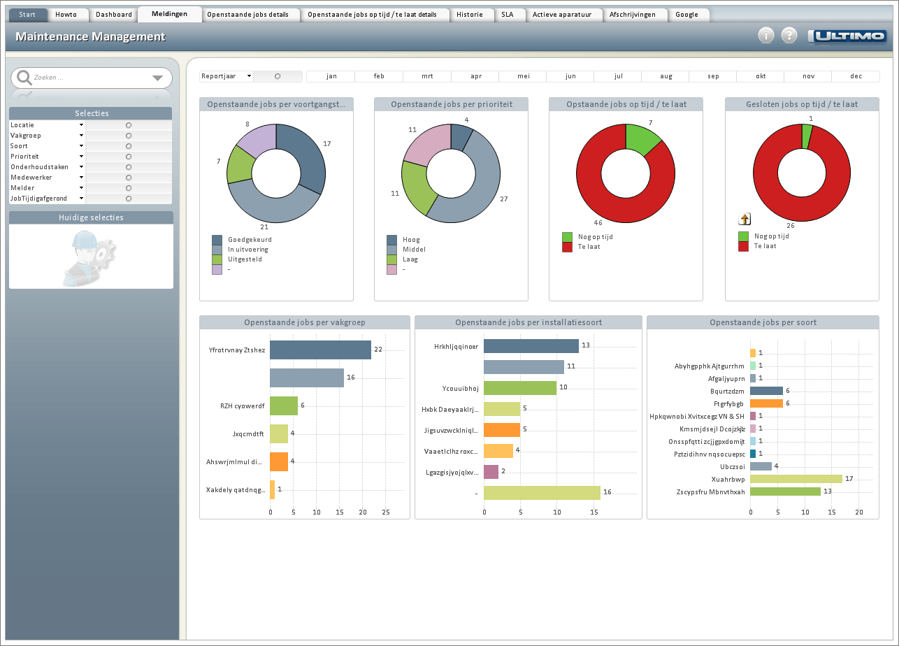 Ultimo Maintenance Management - Benachrichtigungen