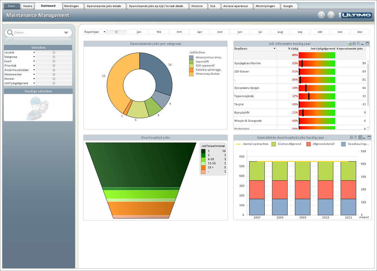 Ultimo Maintenance Management - Dashboard