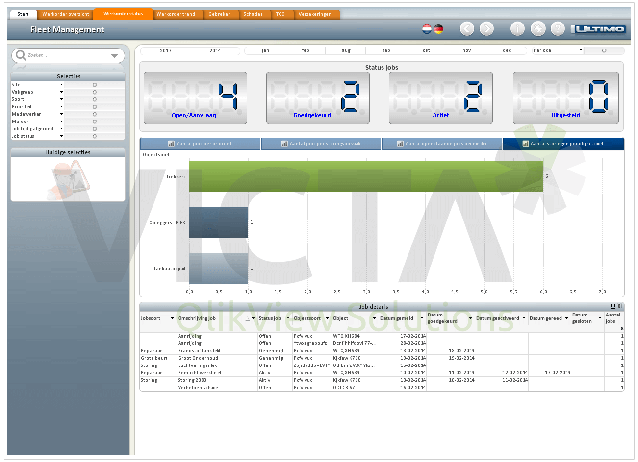 Ultimo Fleet Management - Work Order Status