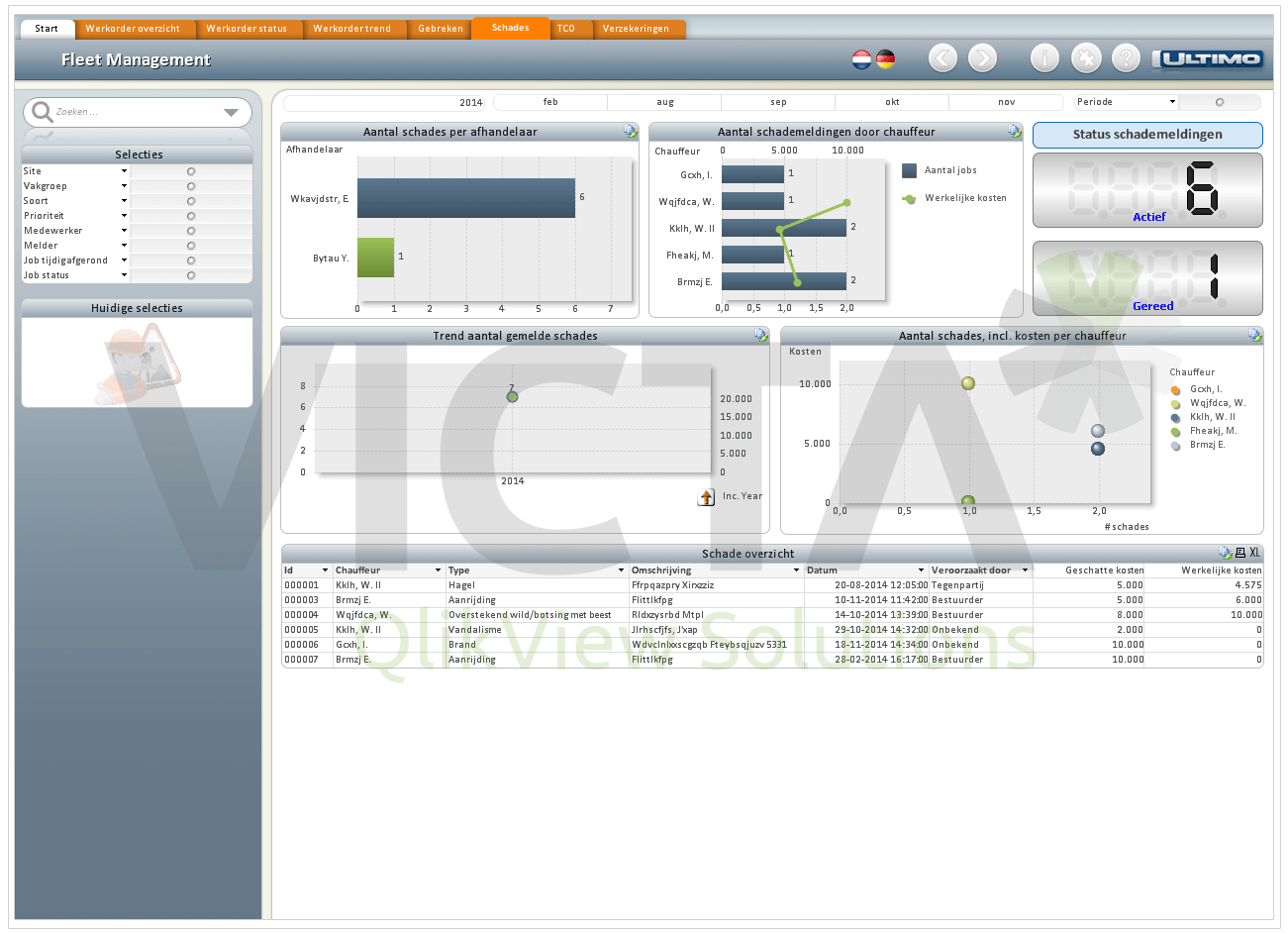 Ultimo Fleet Management - Ansprüche