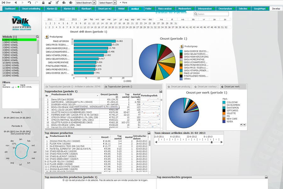 Bi Dashboard Valk Software - 02 Artikel