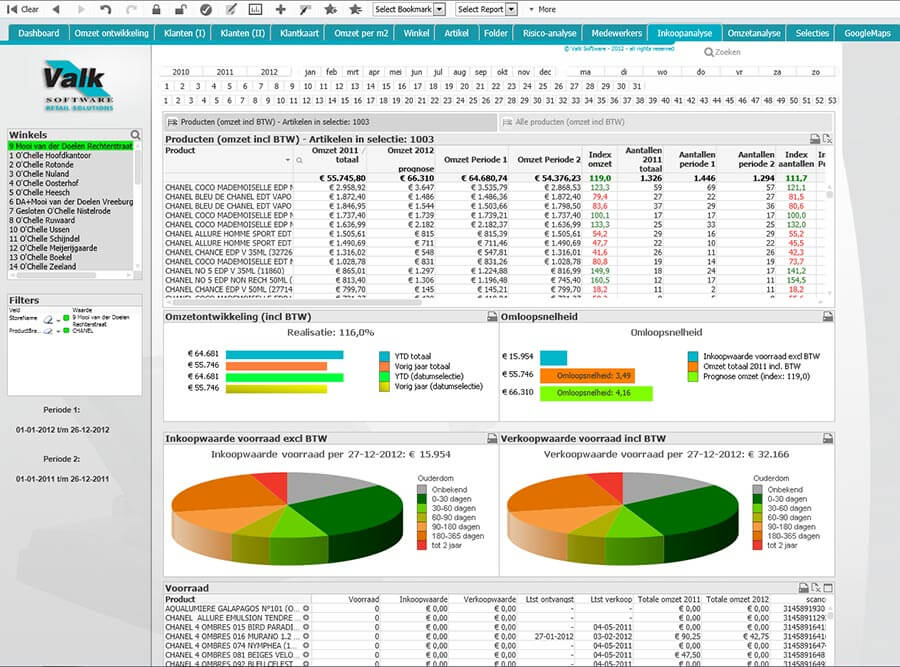 Bi dashboard Valk Software - 03 Purchase analysis