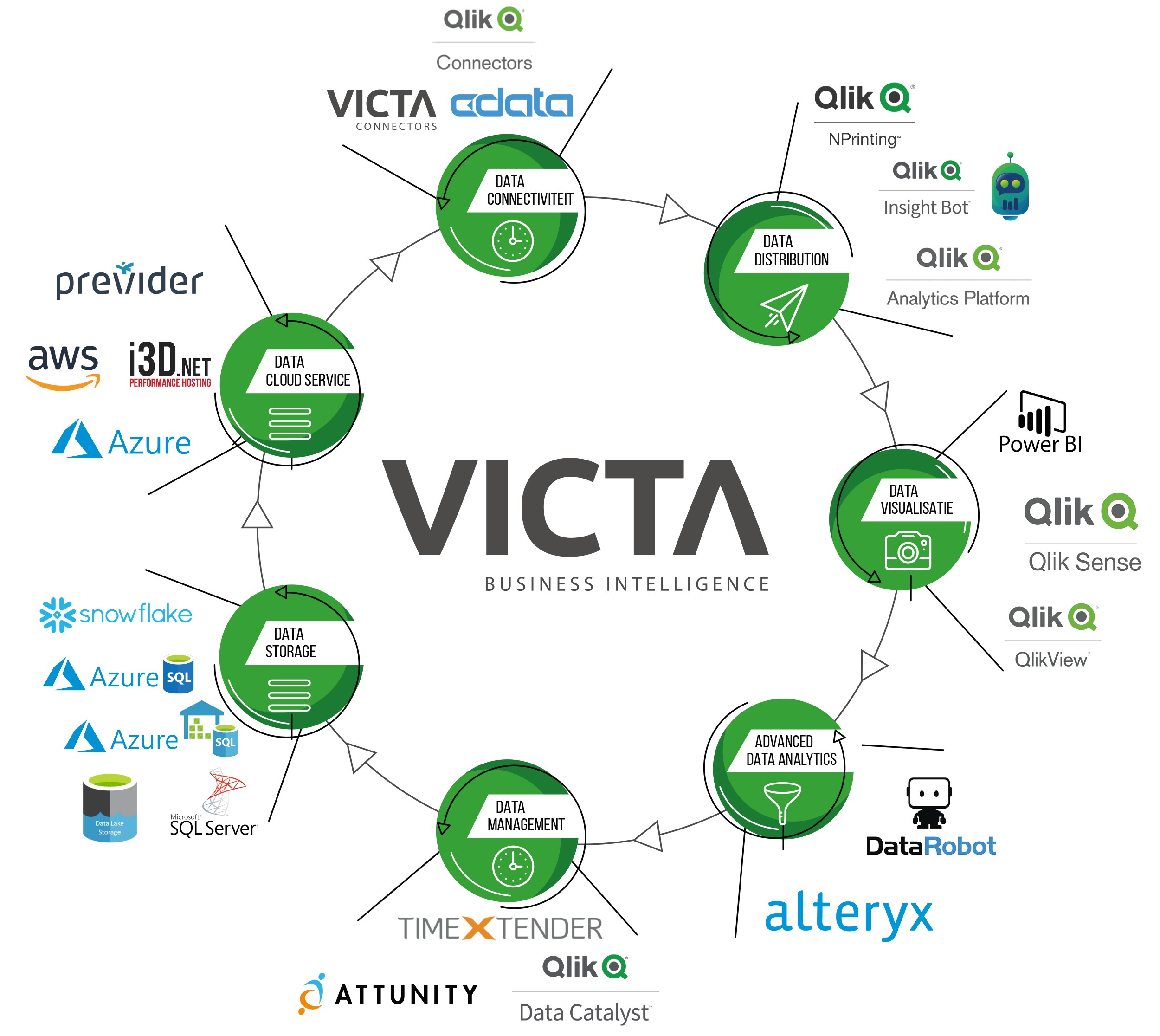 Victa Business Intelligence