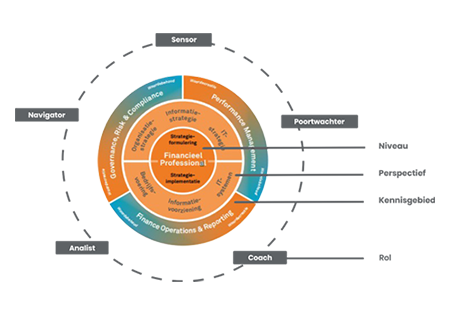 Artifical Intelligence / Machine Learning