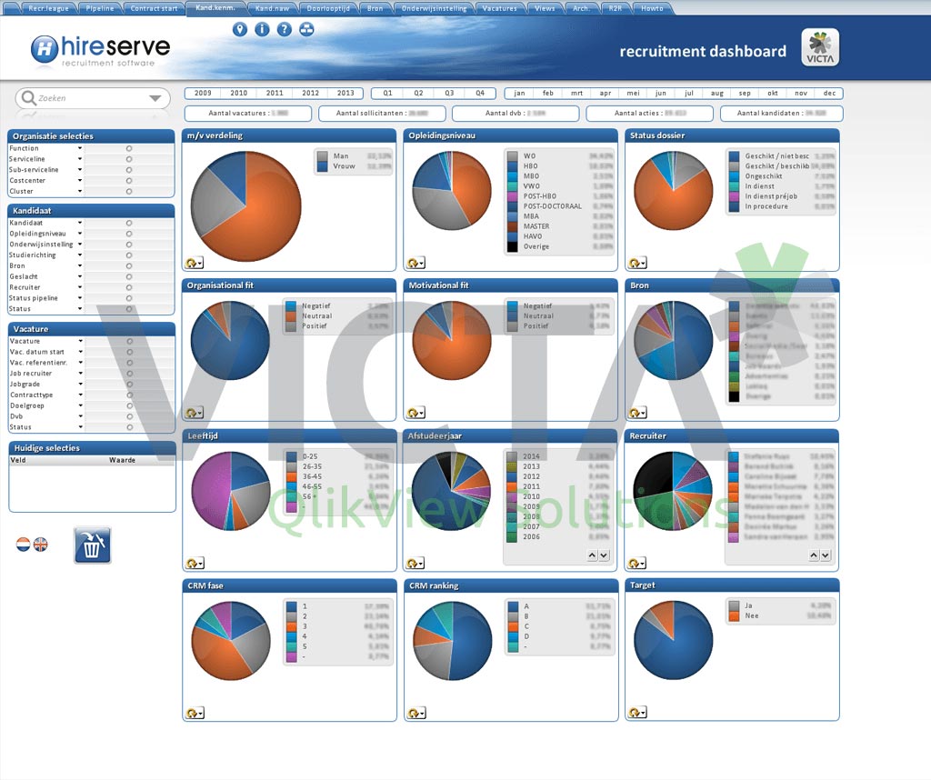 Hireserve Dashboard - KandKenm by Victa